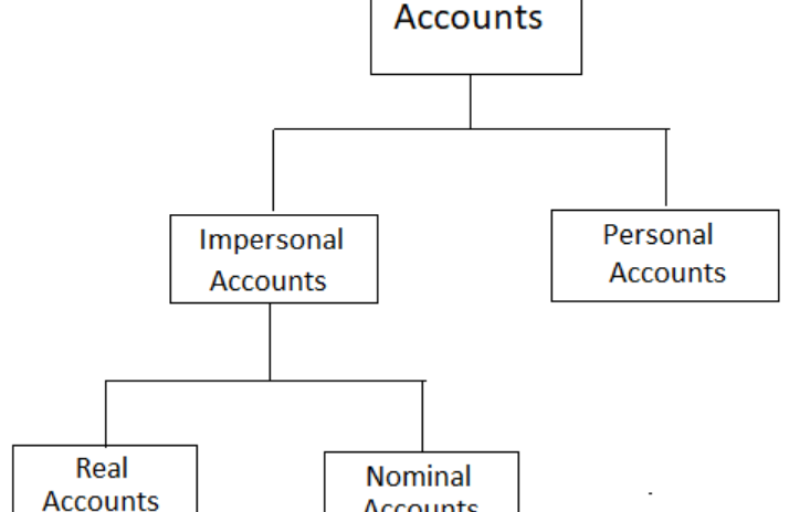 The Essense Behind Rental Income and Temporary Account