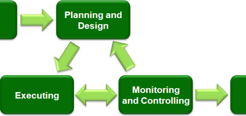 Project Controls vs Project Management